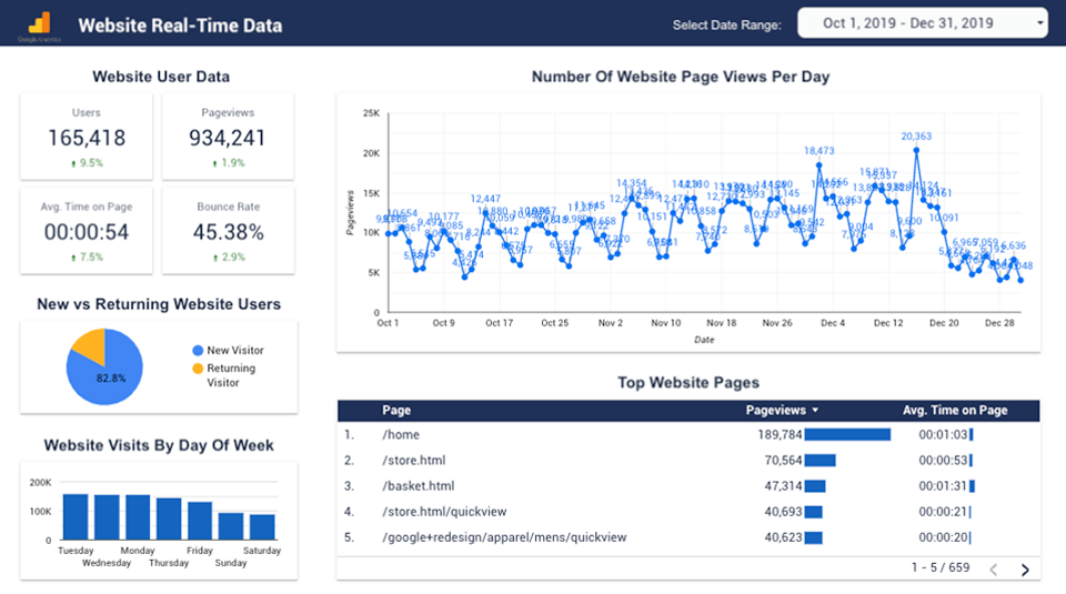 Juuced Data Website Analytics Real-Time Report