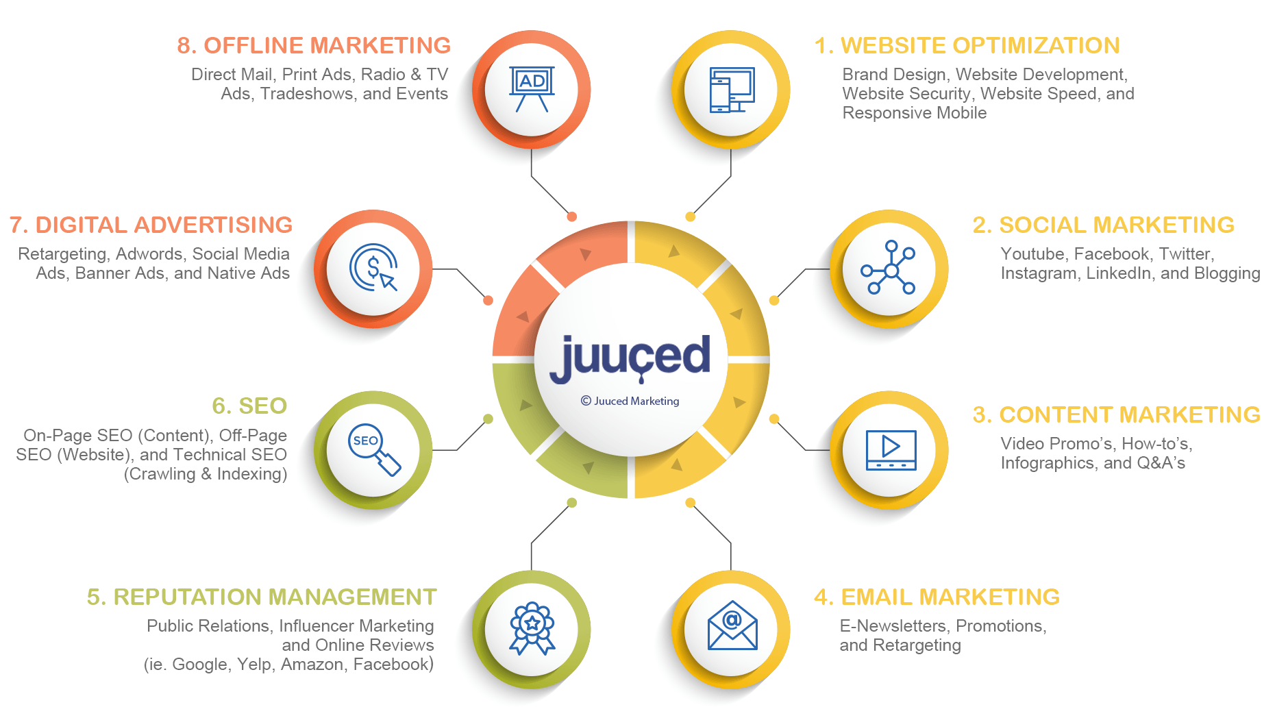 juuced-marketing-lead-generation-media