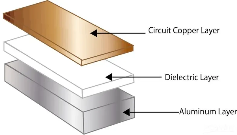 PCB Supplierer