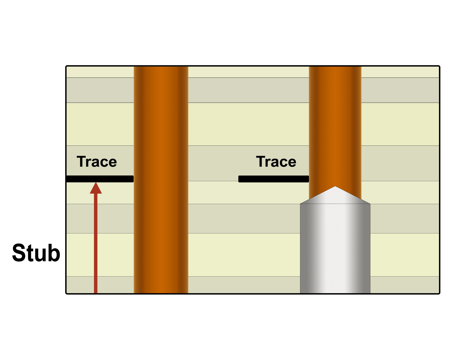 Circuit Card Assembly