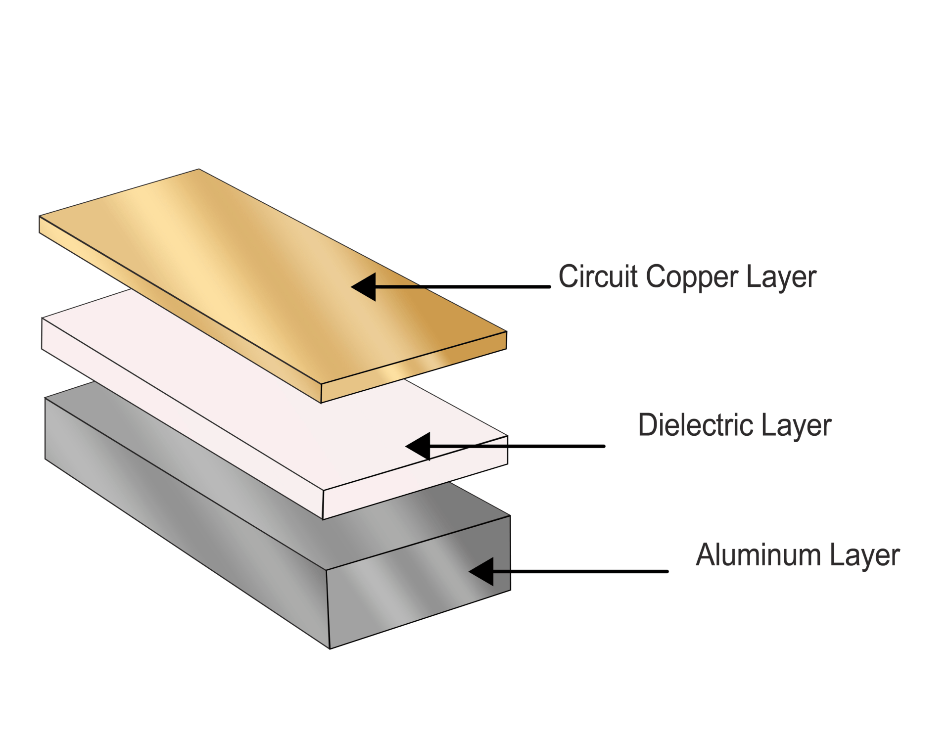 PCB Supplier