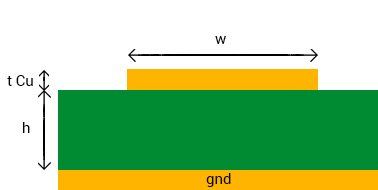 PCB Assembly