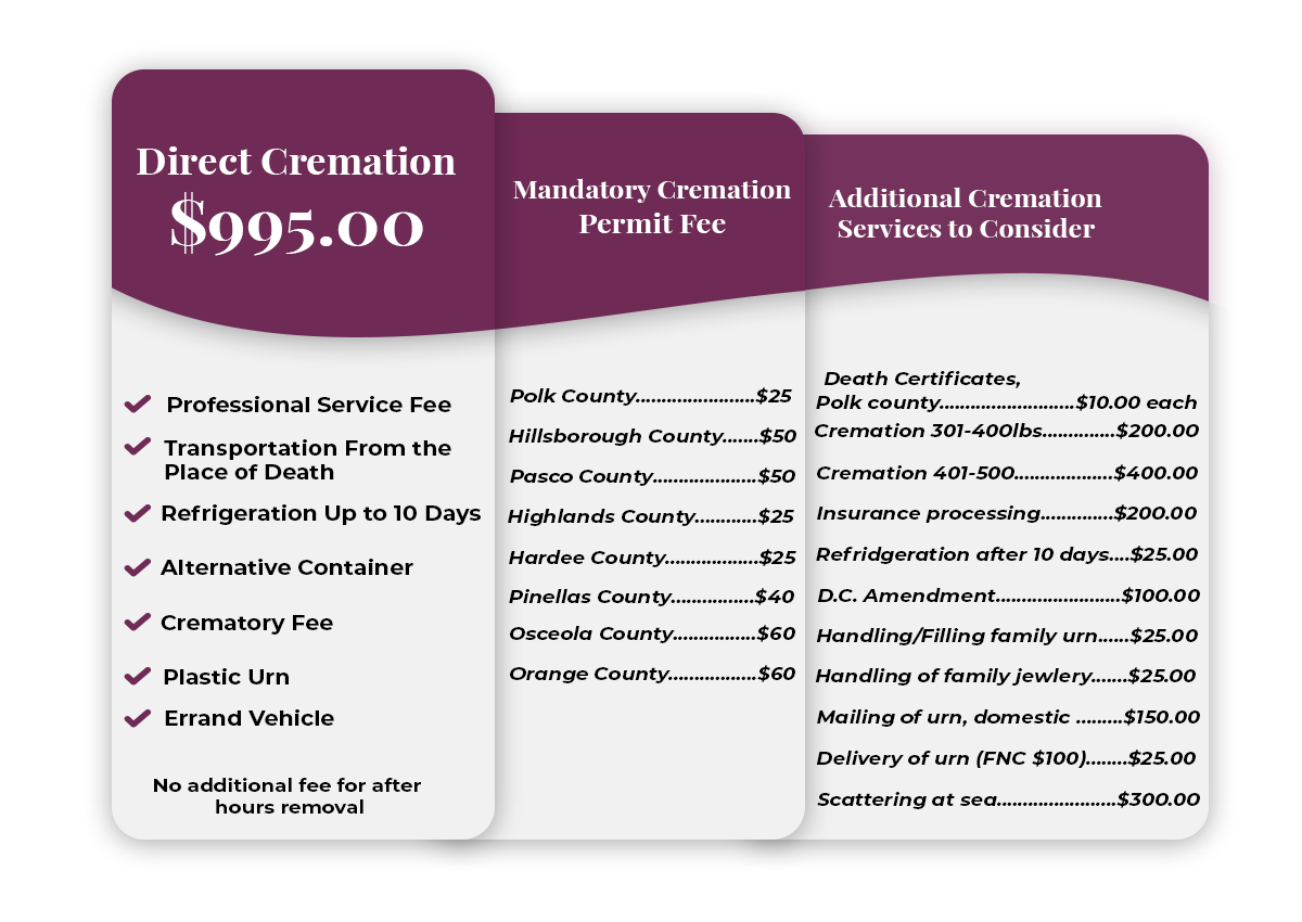 Planning Lakeland FL Cremation Services