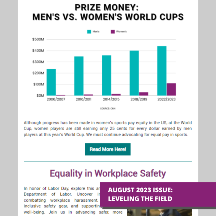 An advertisement for prize money for men 's vs. women 's world cups
