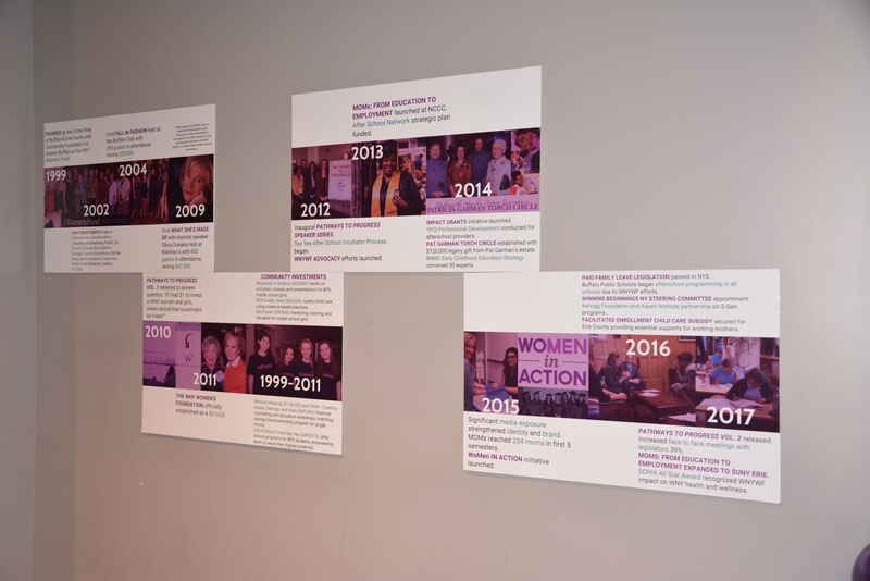 Several posters on a wall including one that says women in action