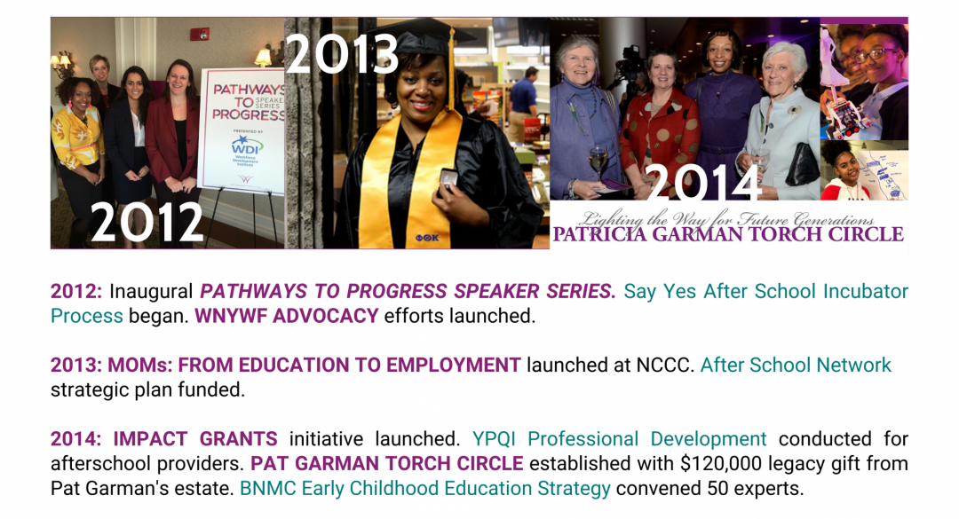 A collage of photos from 2013 , 2012 , and 2014