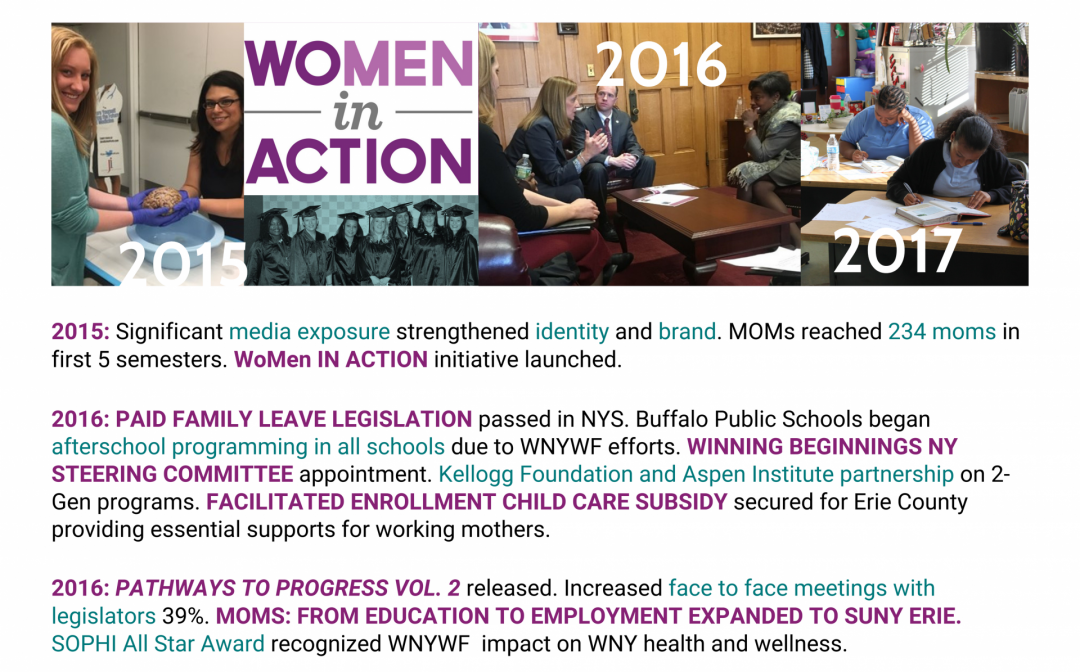 A poster for women in action from 2016 and 2017