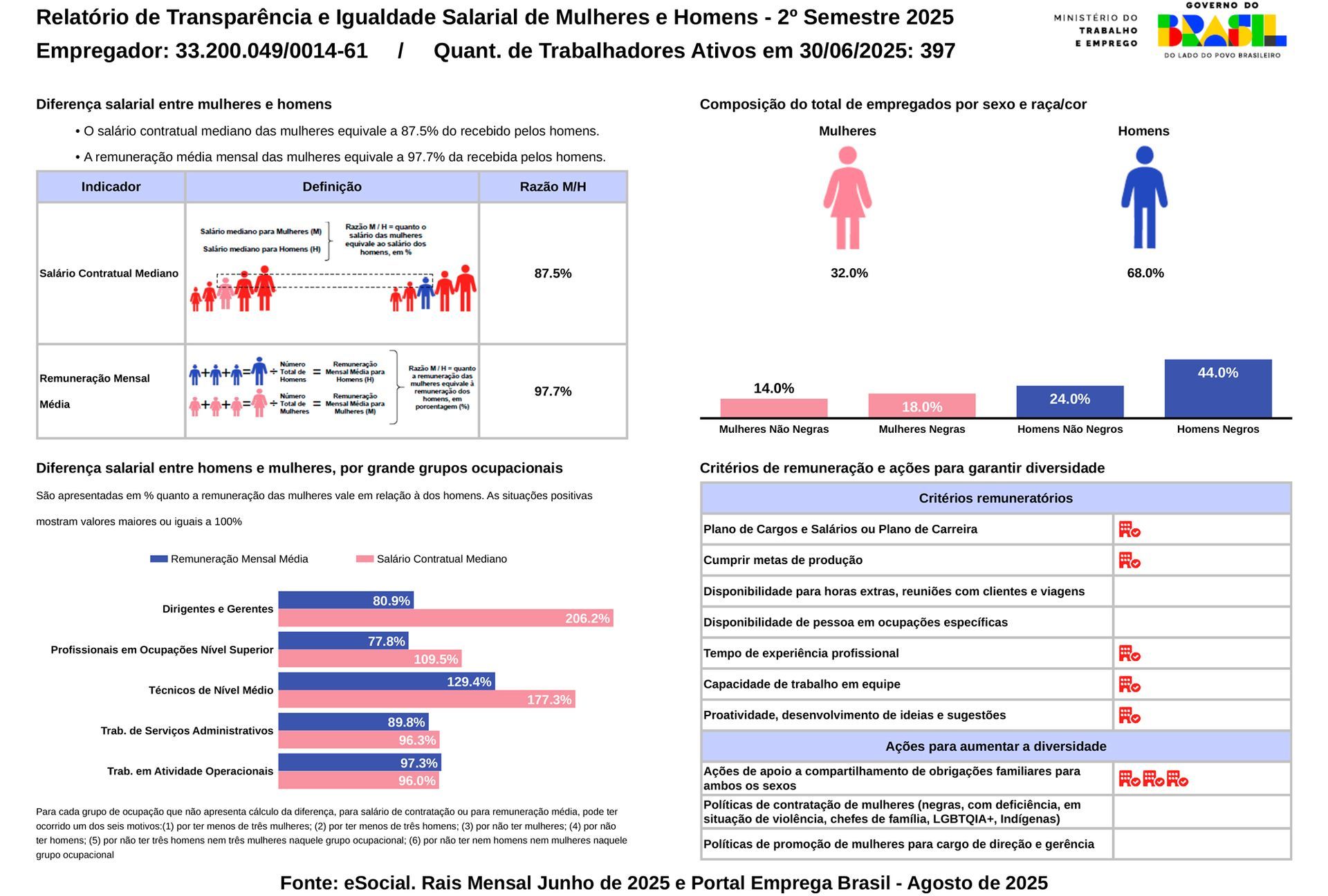Uma folha de papel com um homem e uma mulher nela