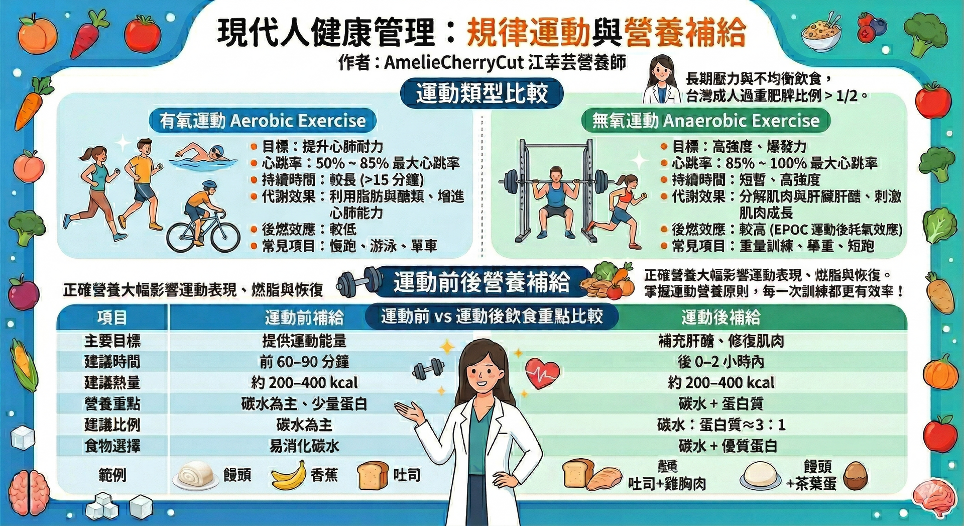 中國風健康海報,藍色背景,卡通醫生,兩列醫療小貼士和水果圖示。