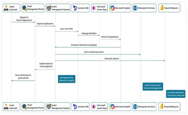 Merp Power Platform Enhance Your Digital Experience with MERP Systems, Inc. - Fusion Chat