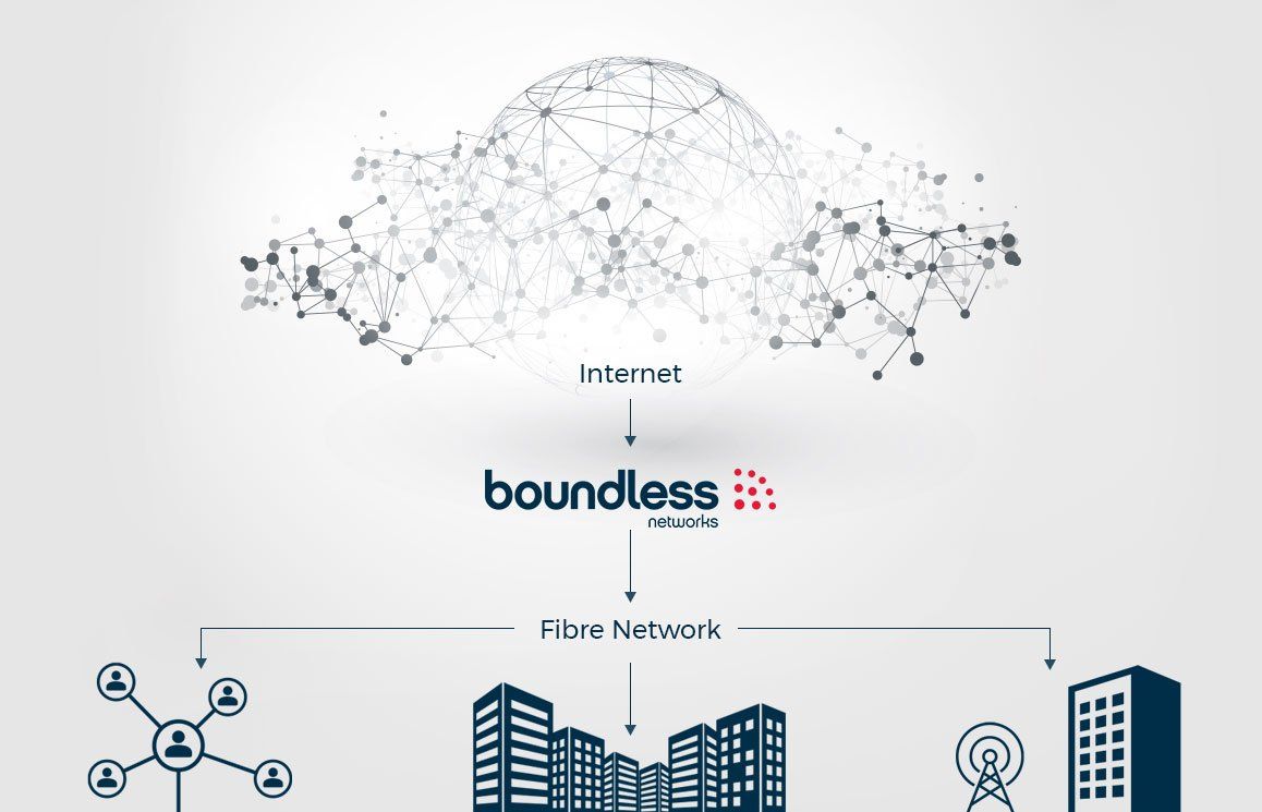 How does Boundless Networks business work?
