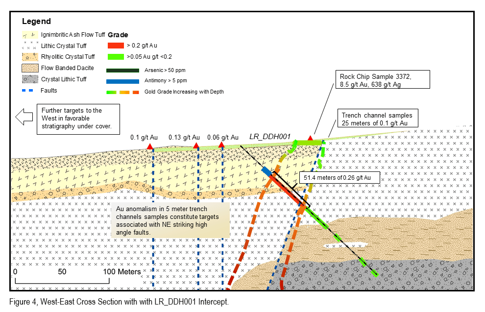 Figure 4: West East Cross Section with LT_DDH001 Intercept