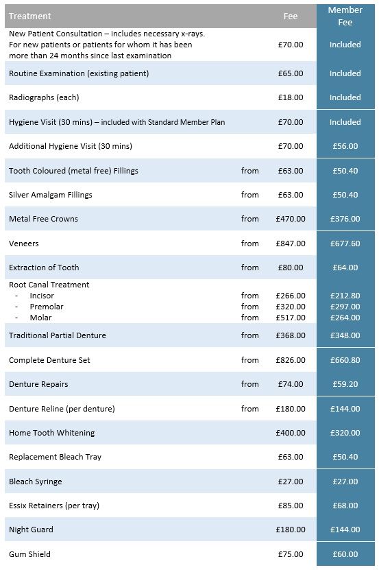 Dental fees at Comber Dental Practice