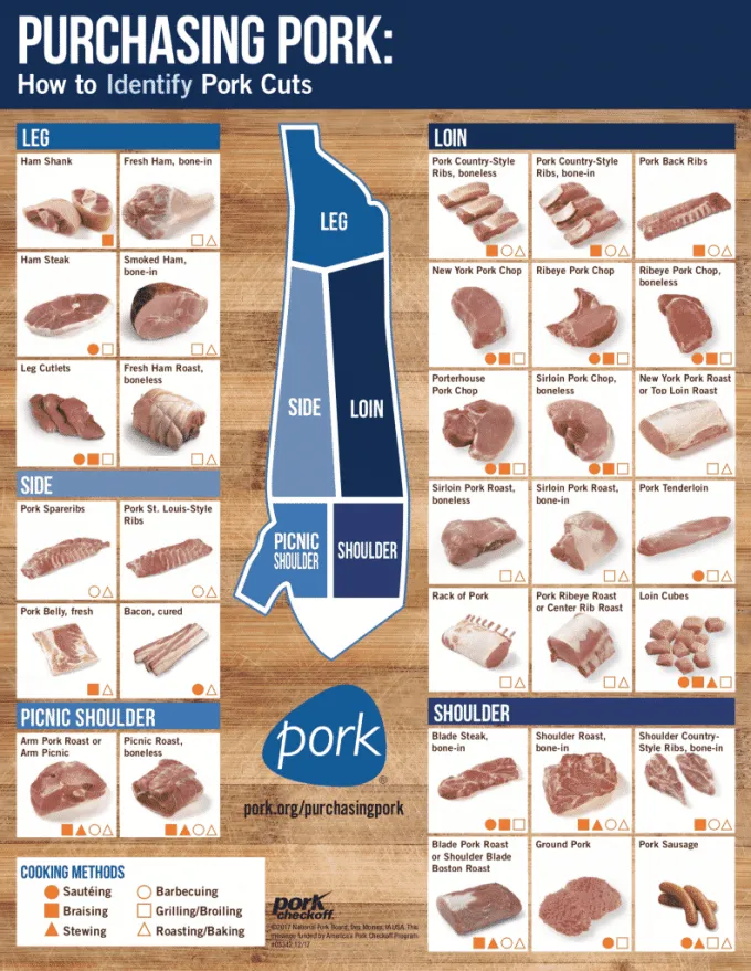 Pork Cuts | Winterset, IA | Kirkpatrick Locker