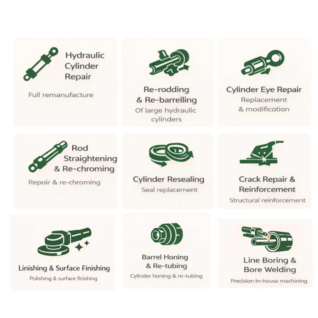 Our Services infographic with eight green medical/beauty service icons on a beige background. Our Services infographic with eight green medical/beauty service icons on a beige background.