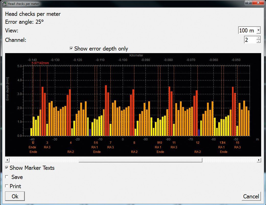 A computer screen shows a graph showing the depth of a channel