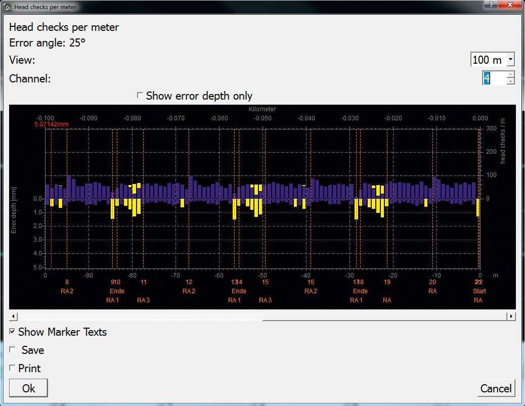 A computer screen shows a purple and yellow graph