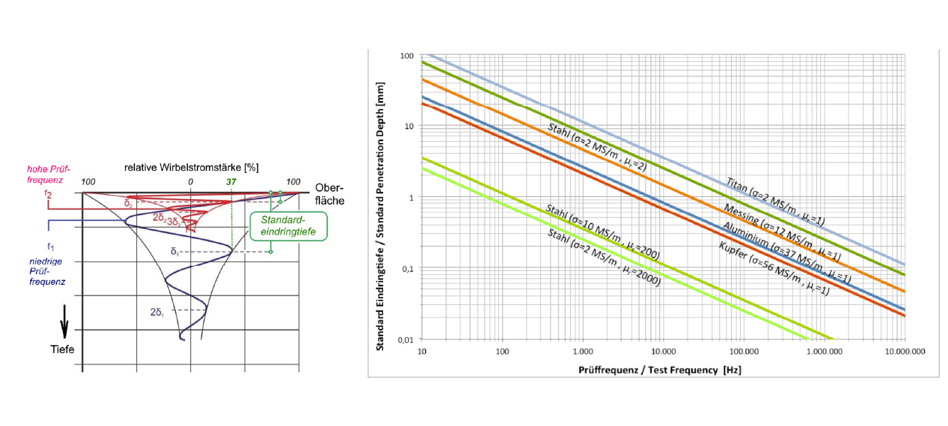 A couple of graphs on a white background.