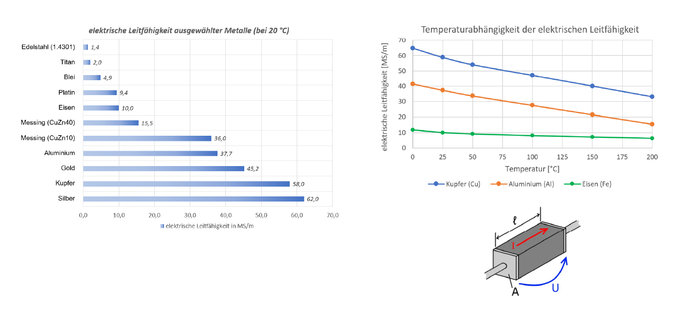 A couple of graphs on a white background , one of which is a graph of a cylinder.