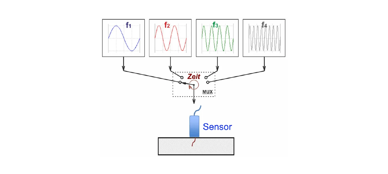 A diagram of a sensor that is connected to a computer.