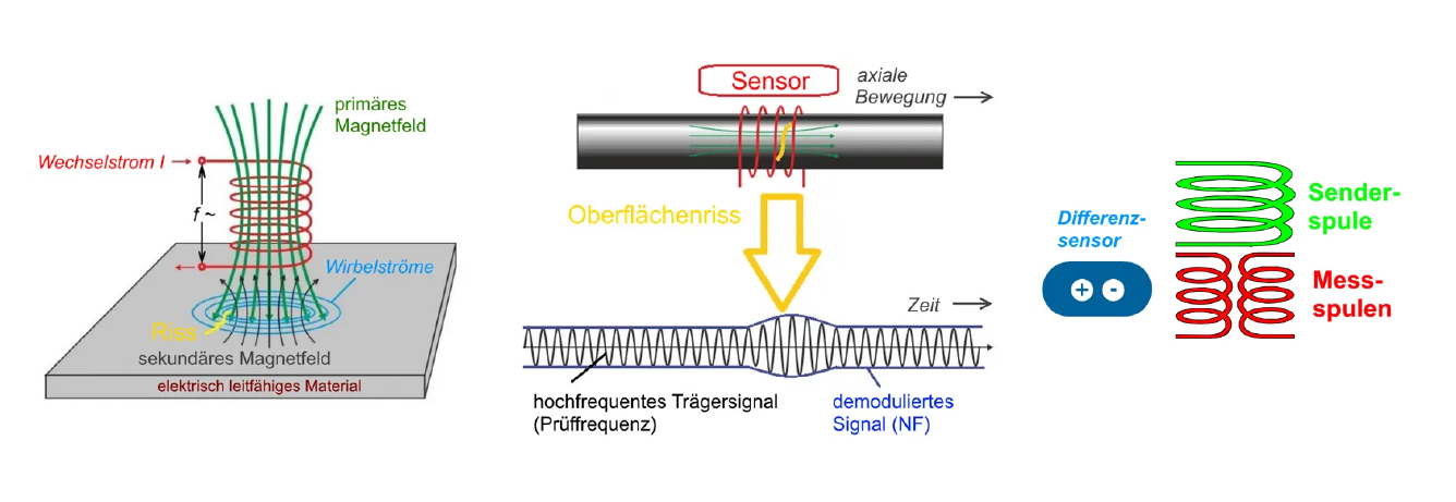 A diagram of a chemical reaction with an arrow pointing to the right.