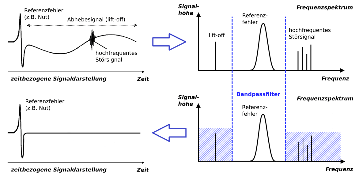 A drawing of a wave and a graph of a wave