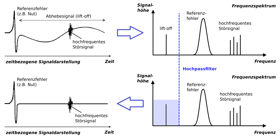 A diagram of a signal with arrows pointing in different directions