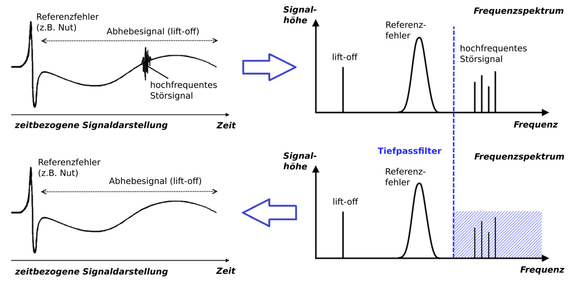A diagram of a wave and a spectrum of a wave