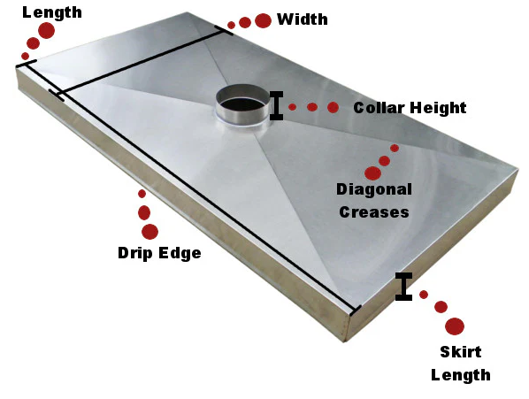 A diagram showing the length width collar height and diagonal greases