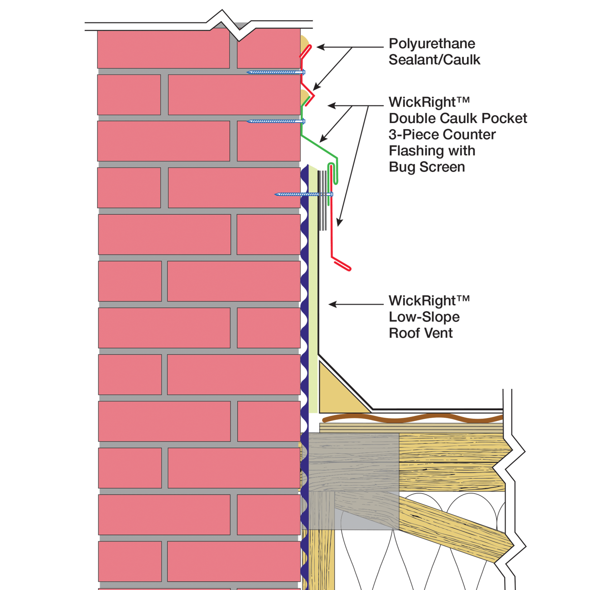 Illustration of WickRight Roof Vent installed on common brick wall under WickRight double caulk pocket counter flashing