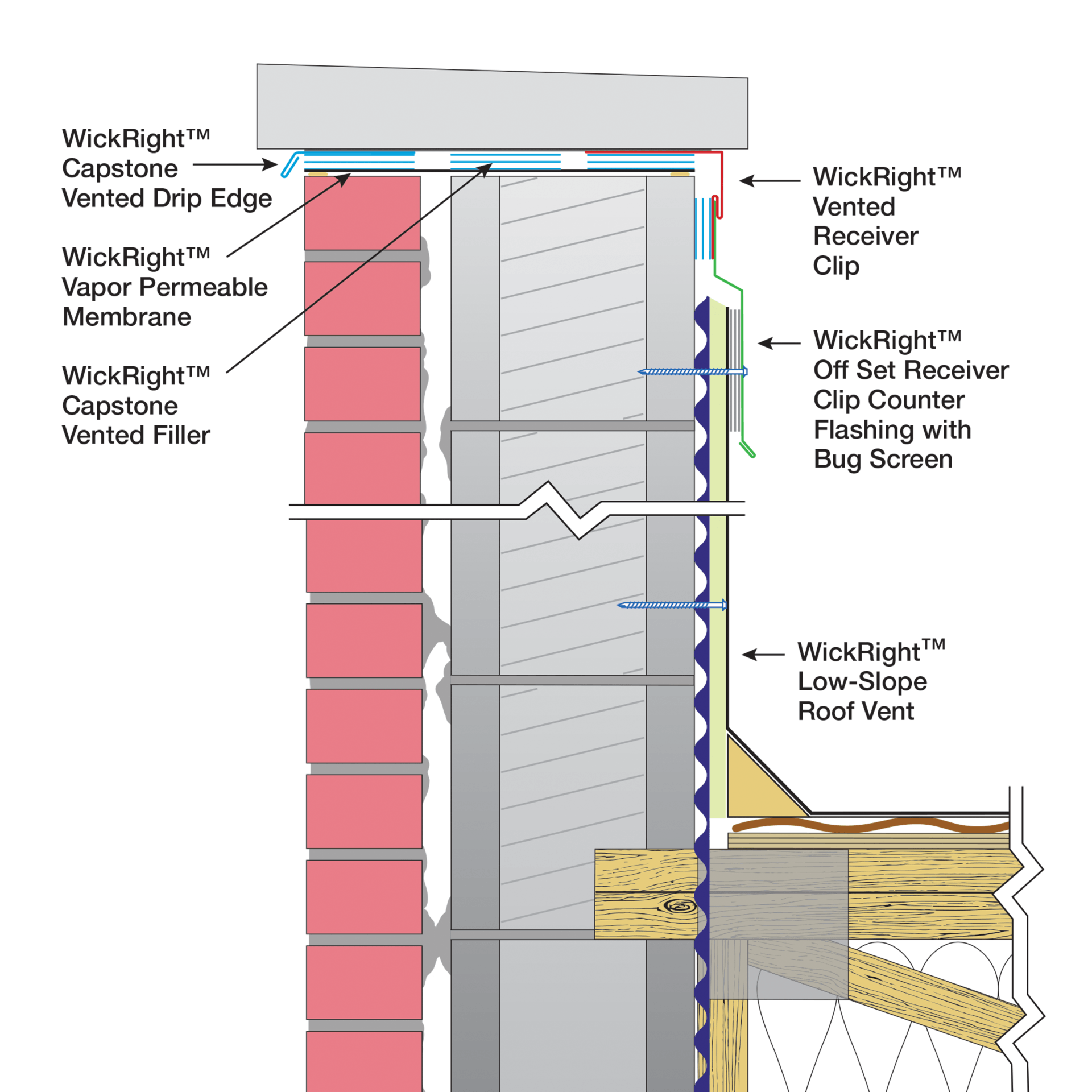 WickRight Illustration of Capstone Drip Edge and Roof Vent installed