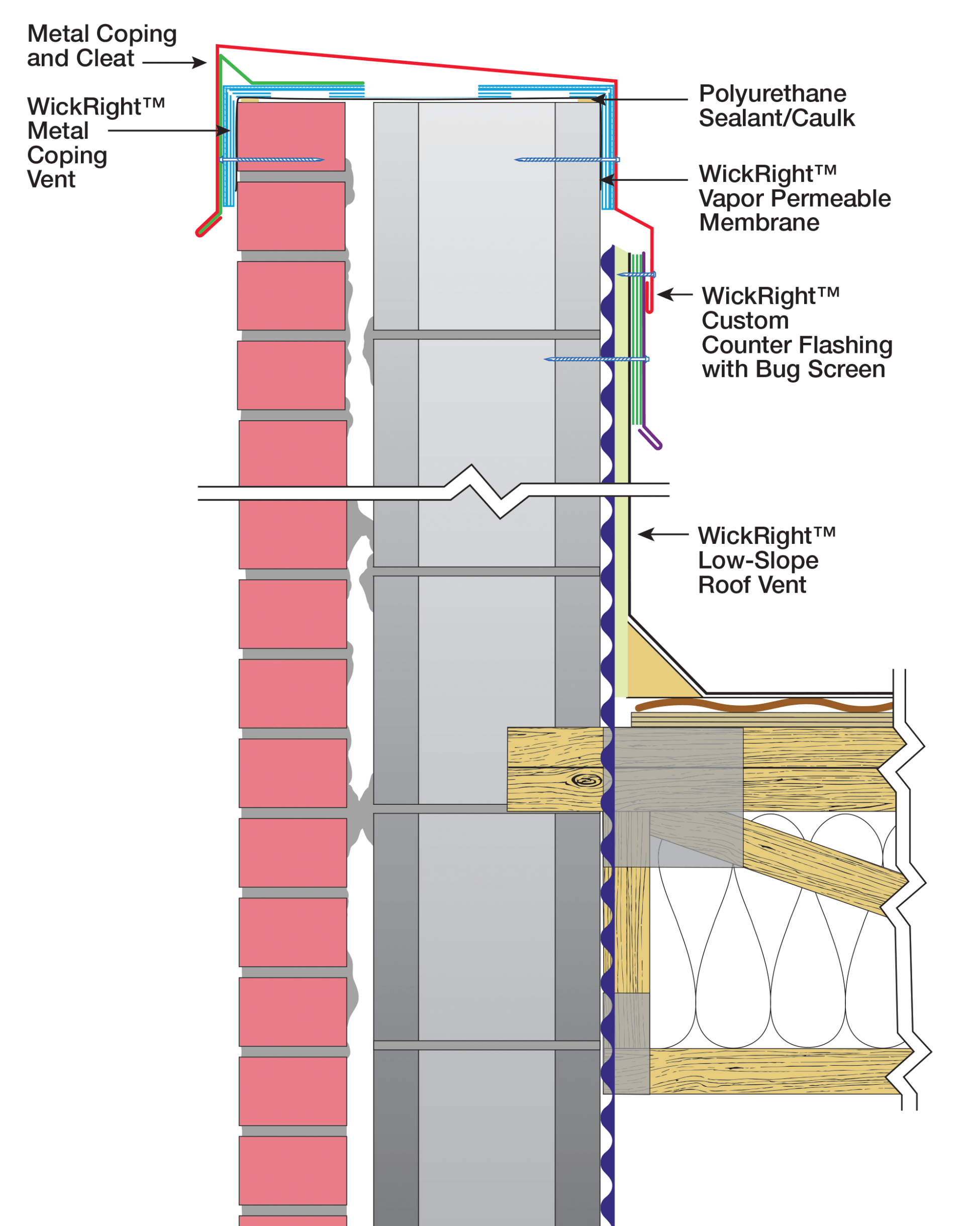 Illustration WickRight Metal Coping Venting System brick-block wall, Metal Coping Vent, Roof Vent, Counter Flashing