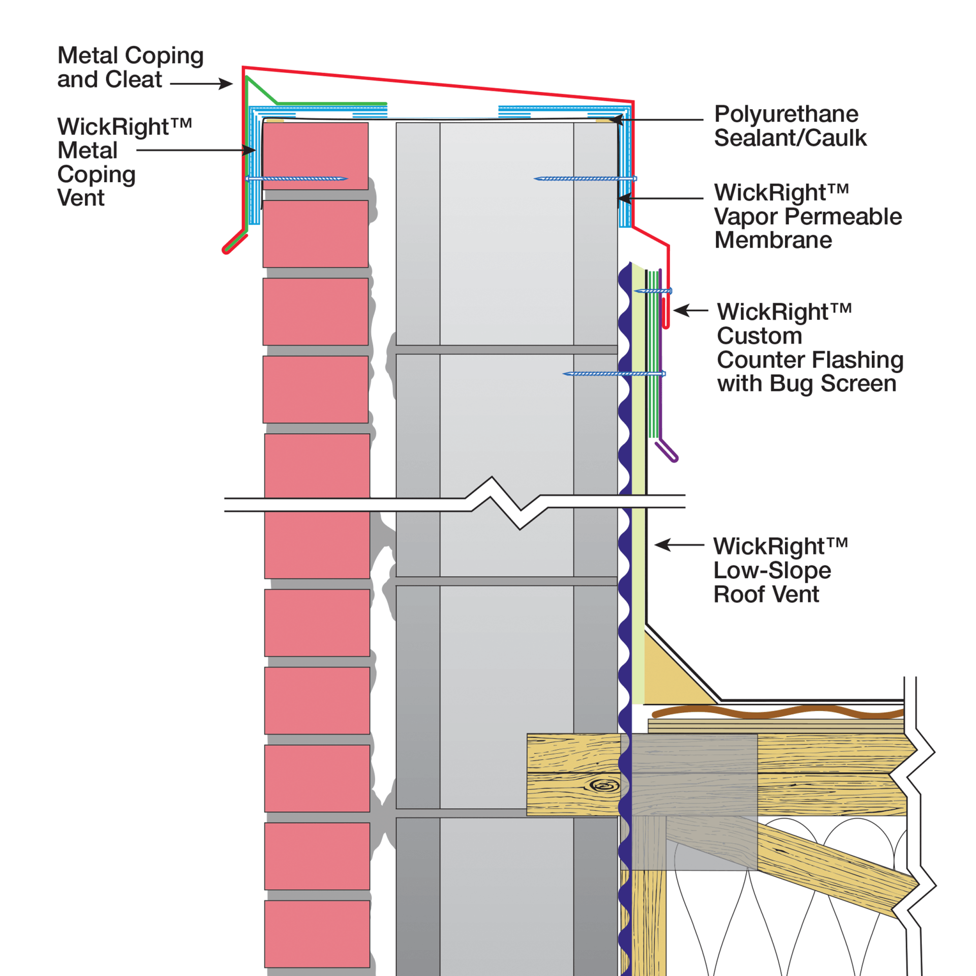 WickRight vents dry wet parapets, stops moisture intrusion