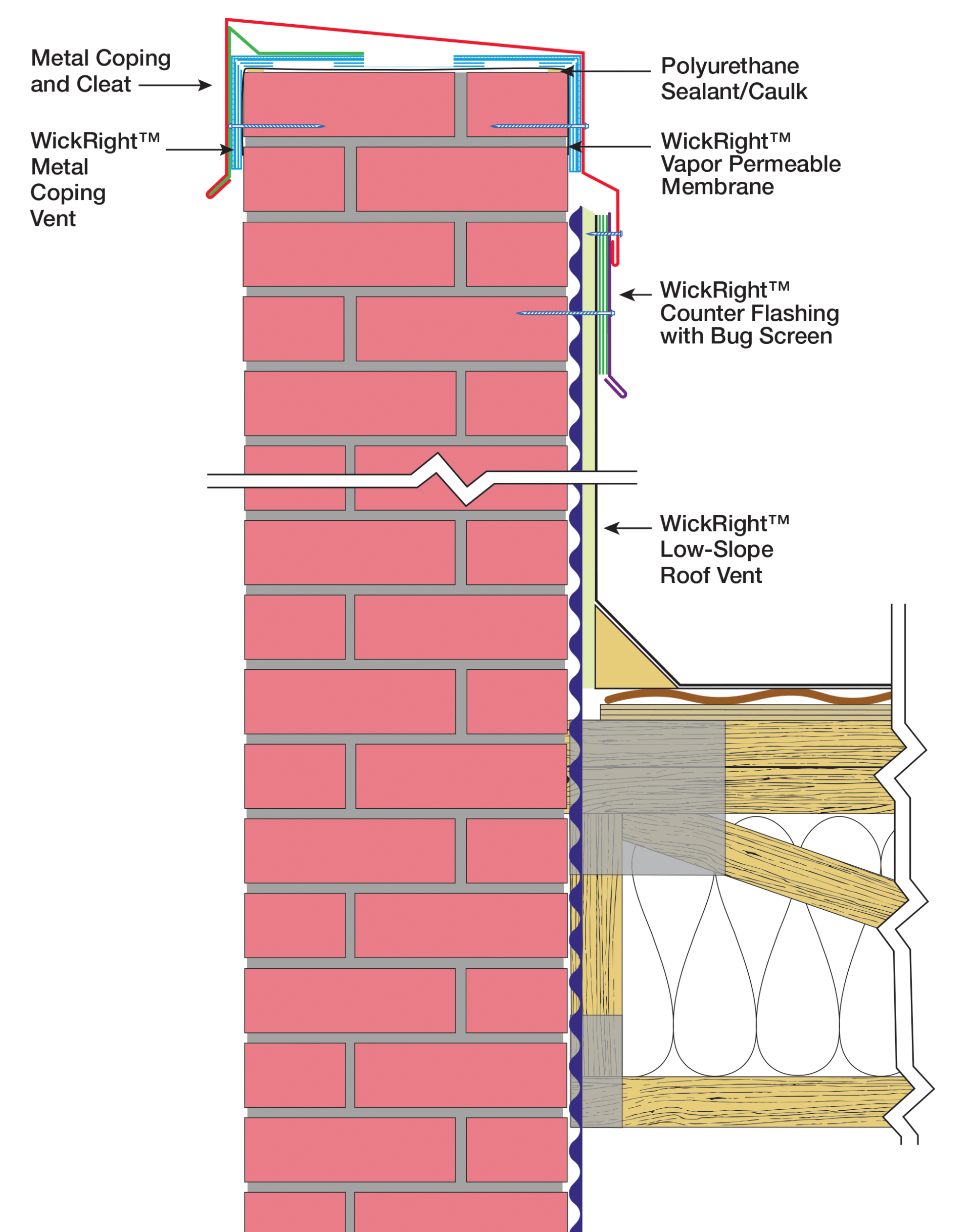 Illustration WickRight Metal Coping Venting System on common brick wall, Metal Coping Vent, Roof Vent, Counter Flashing