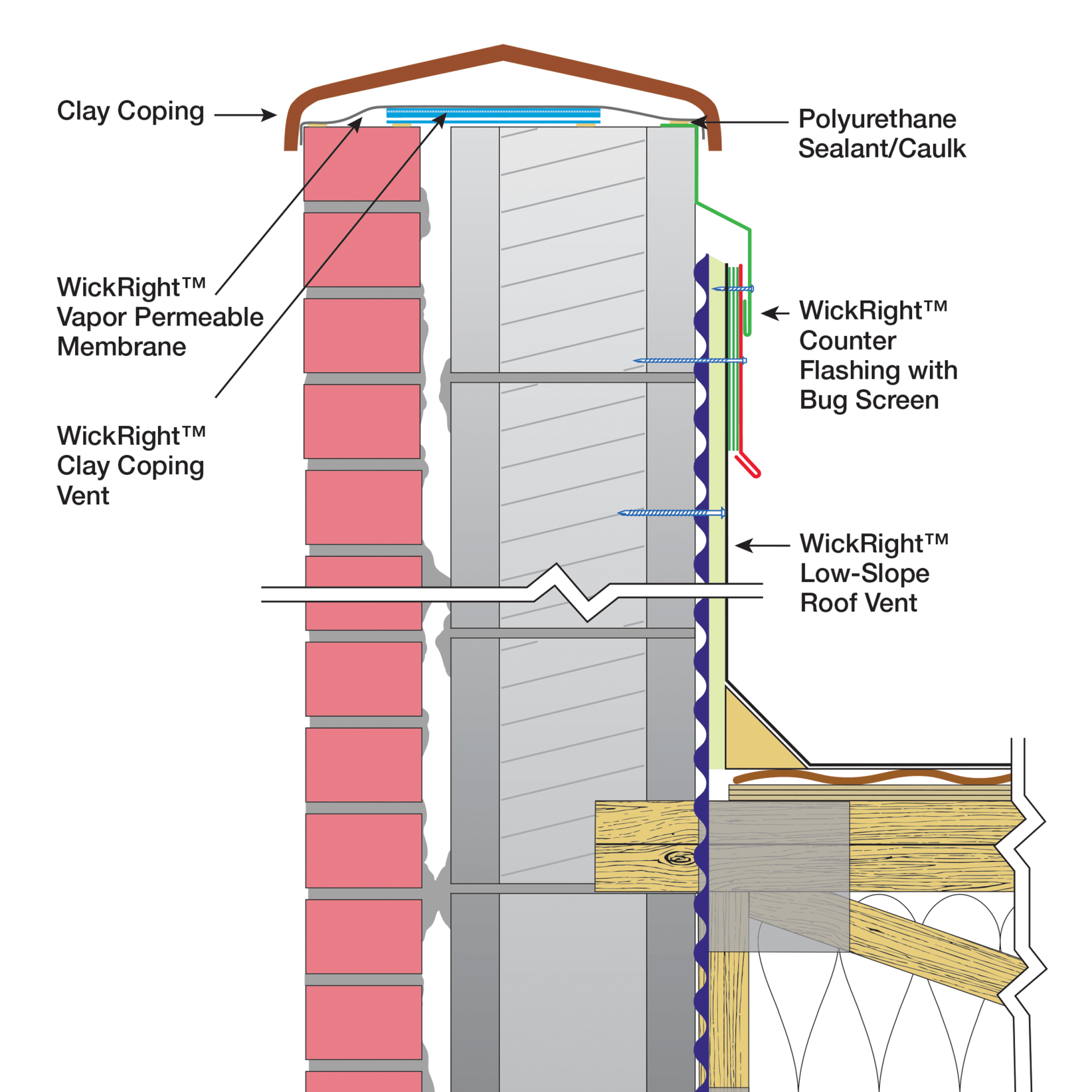 Cross section illustration of WickRight Clay Coping Vent, Membrane and Low-Slope Roof Vent. Best Venting for Clay Coping
