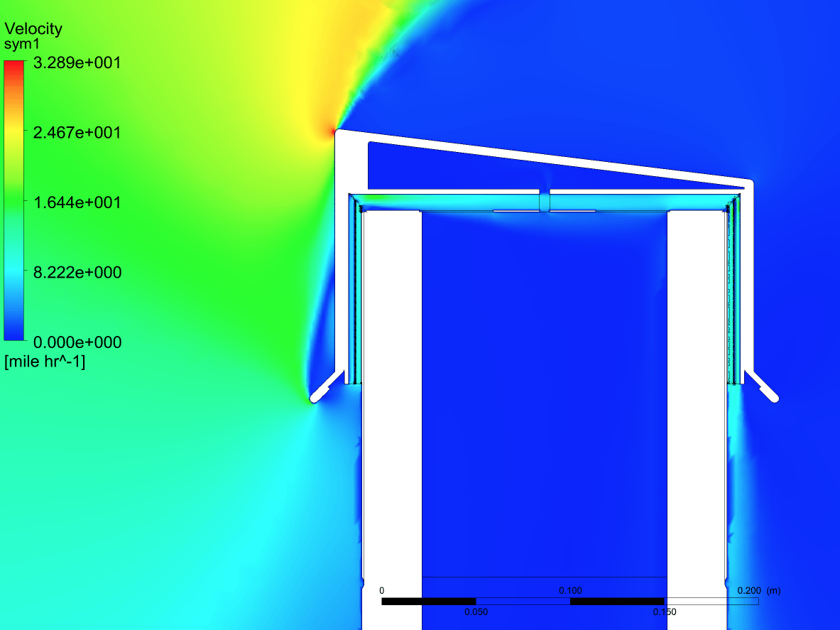CFD simulation