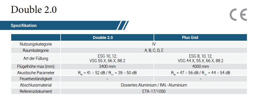 Glastrennwände X-DOUBLE Technischen Daten