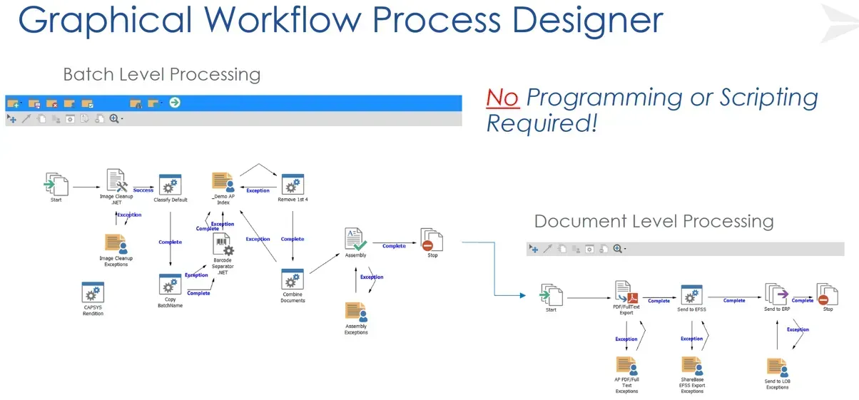 Graphical Workflow Process Designer screenshot