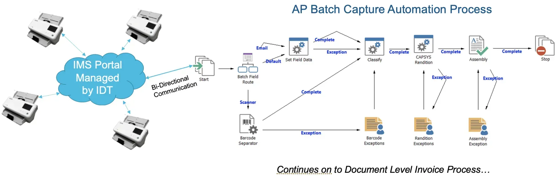 HTML5 easy to single use interface