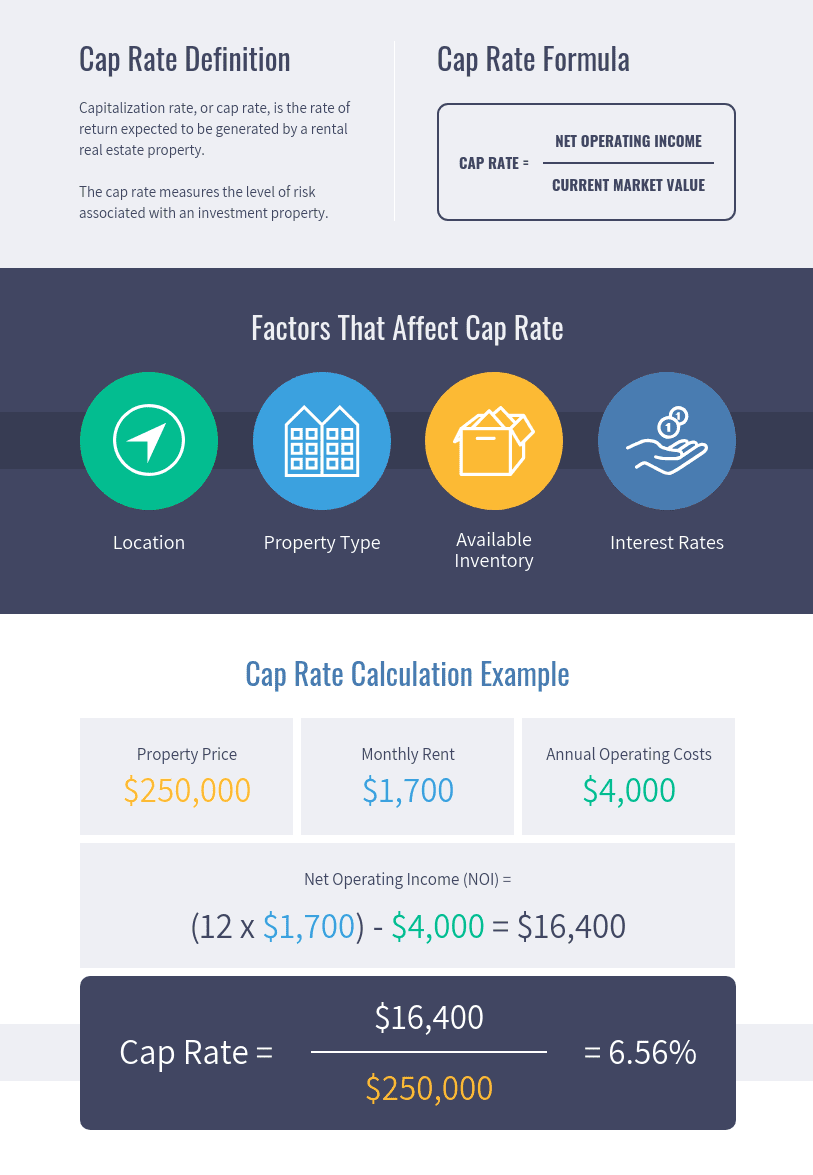 Cap Rates in California Explained for Property Owners
