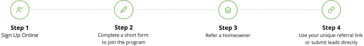 A row of circles with numbers on them on a white background.