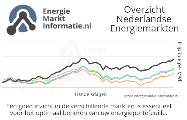 Klik hier voor de overzicht factoren Nederlandse Energiemarkten