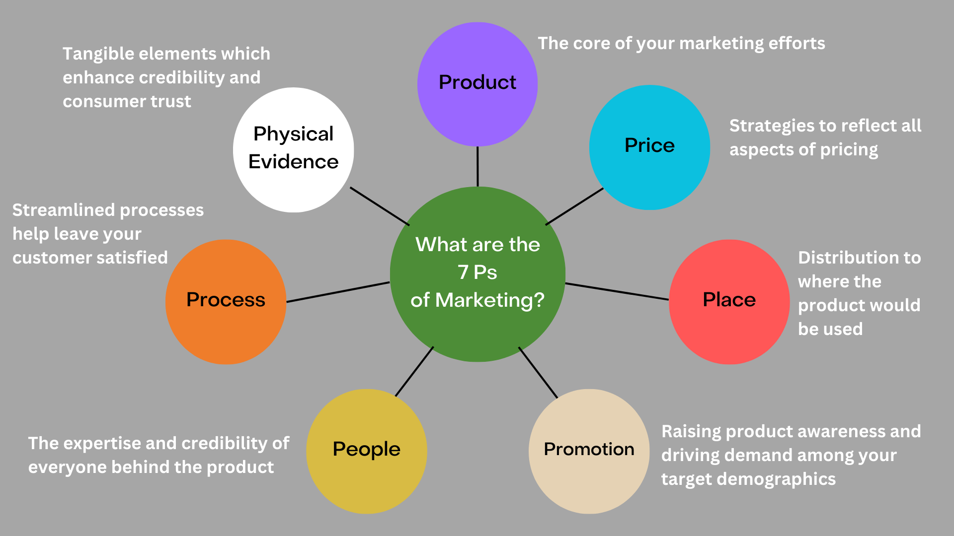 ConnectA-Product-Launch-Healthcare-Marketing