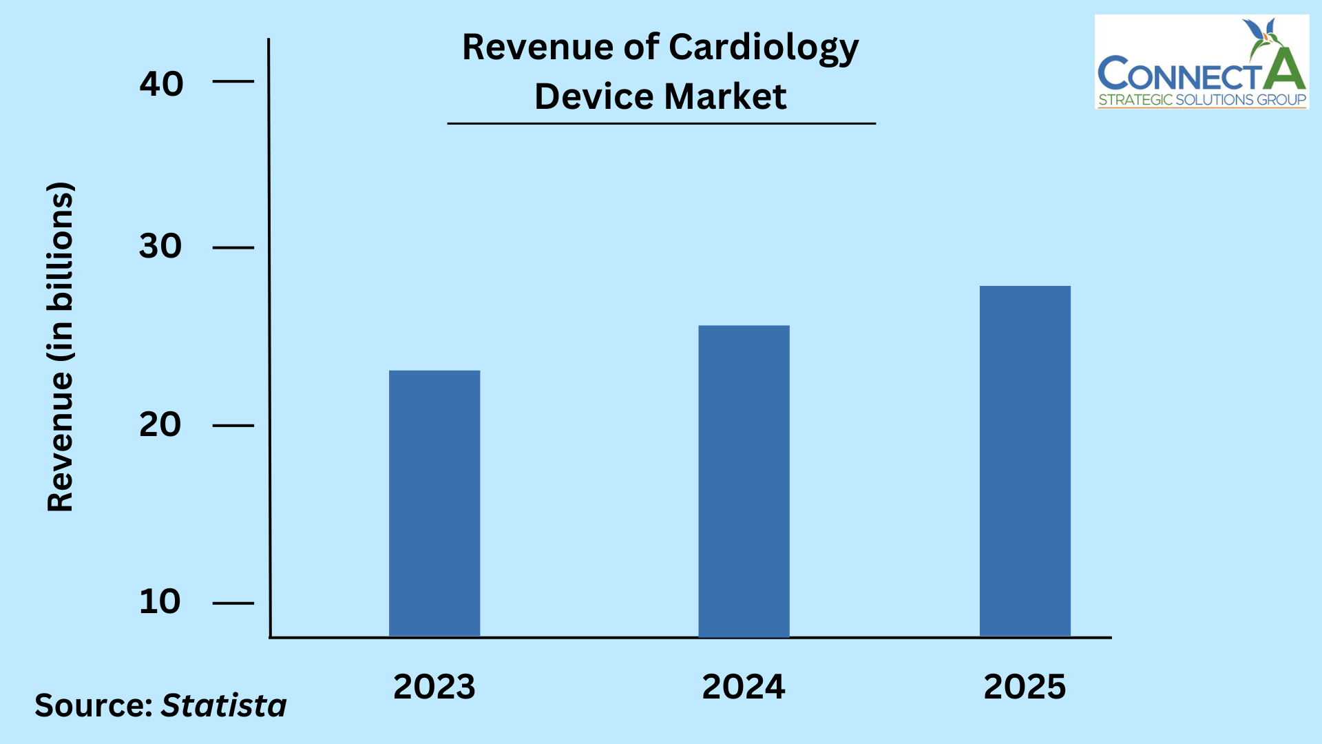 Go-To-Market-Strategy-Medical-Devices