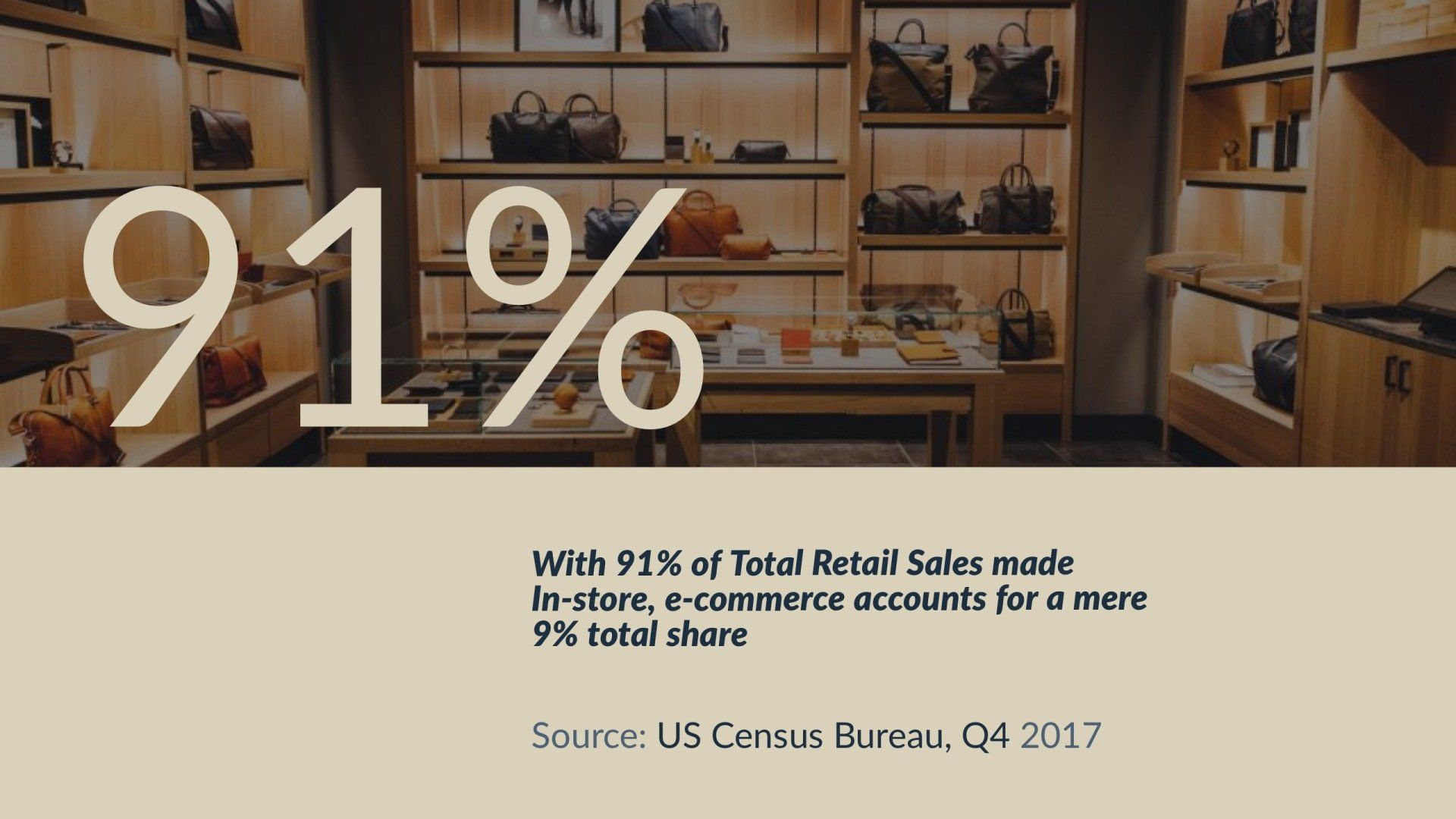 retail report, retail trends, retail sales, in-store shopping, e-commerce share, glw