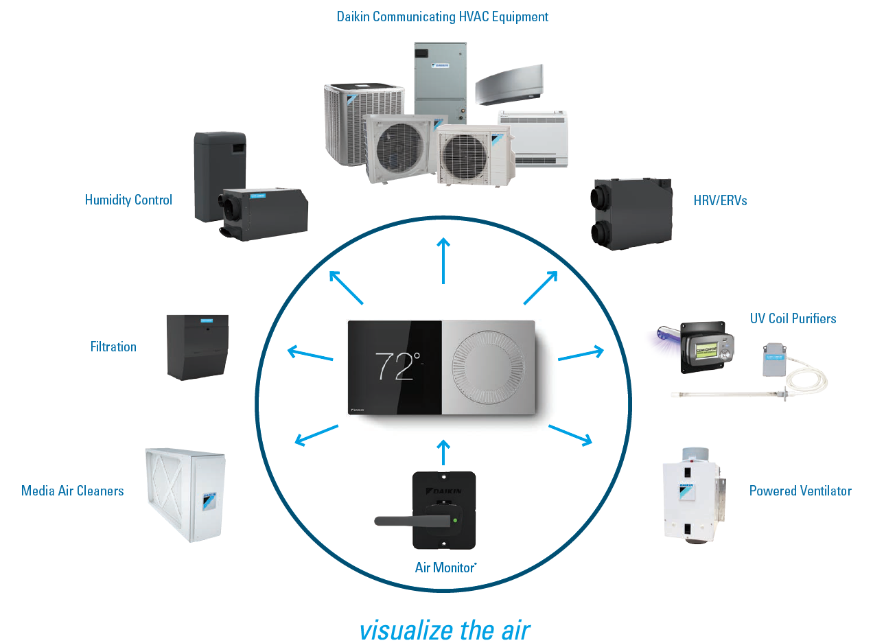 A picture of a thermostat with the number 72 on it