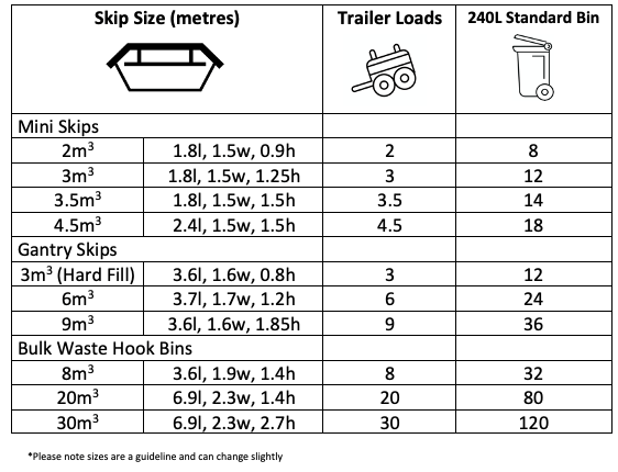 Skip Bin Size Chart, 8m3, 2m3, 3m3, 6m3, 9m3