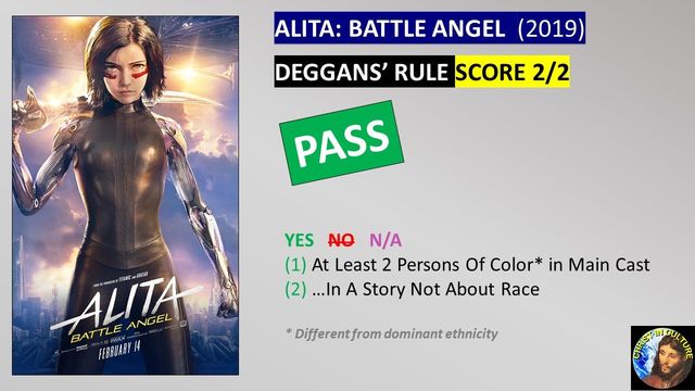 ALITA: BATTLE ANGEL (2019) Graphic Review