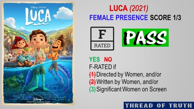 Luca 2021 Review Andor Viewer Comments Christian