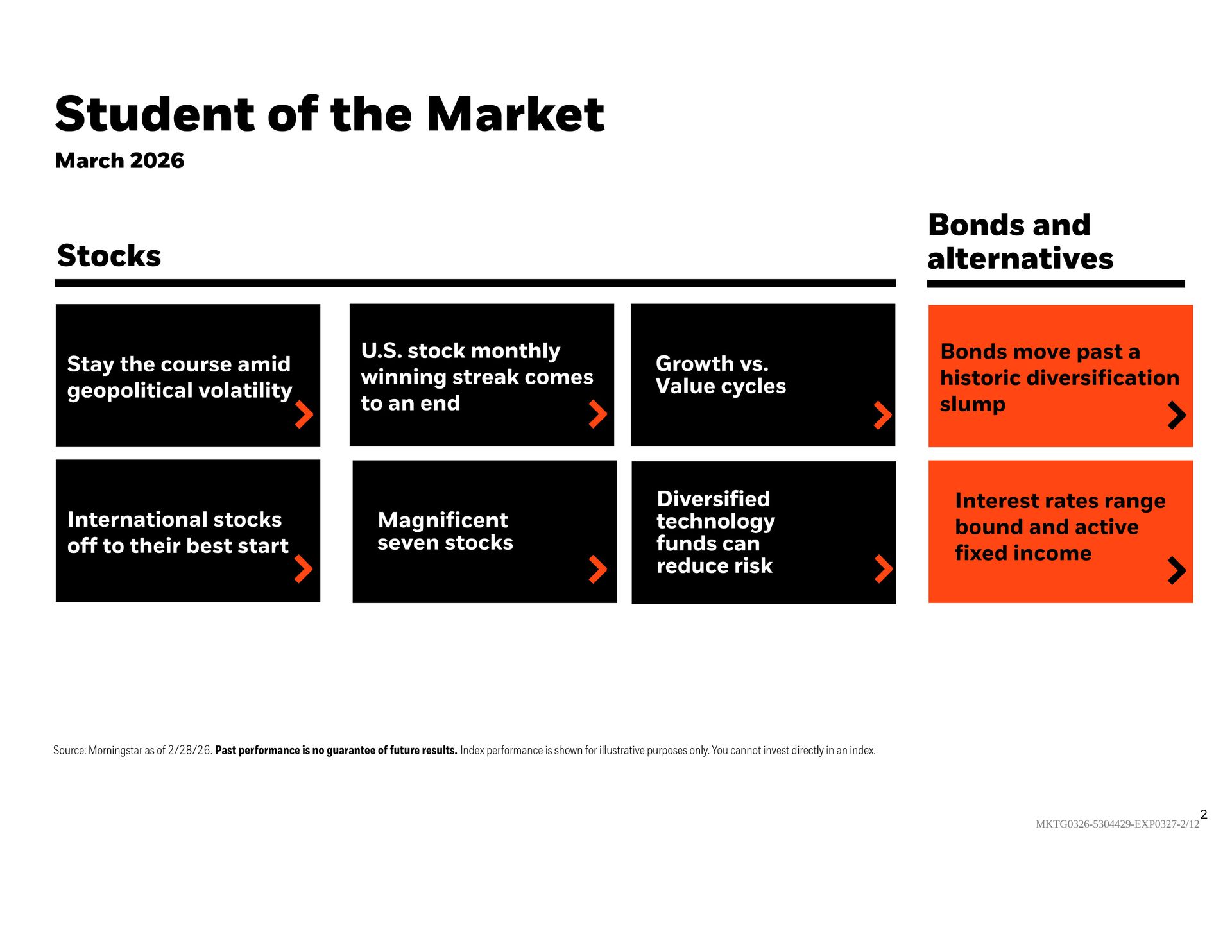 A March 2024 financial summary infographic with two sections: 
